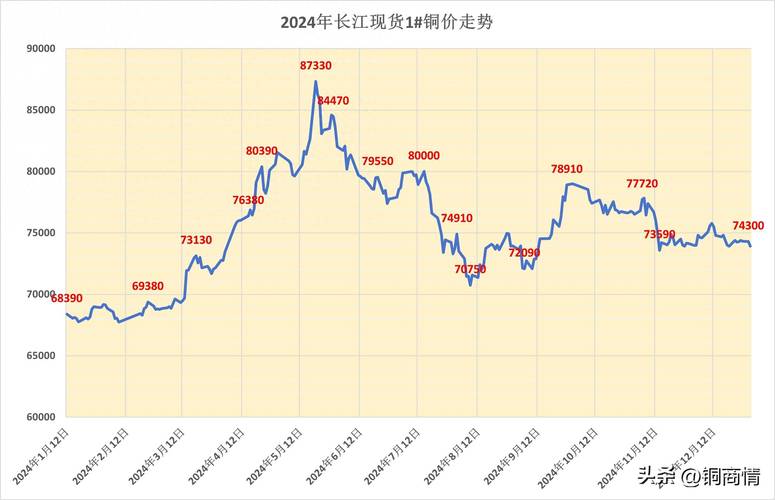 京牌邑京牌公司户买卖价格2023最新行情：避开这5个坑少花冤枉钱